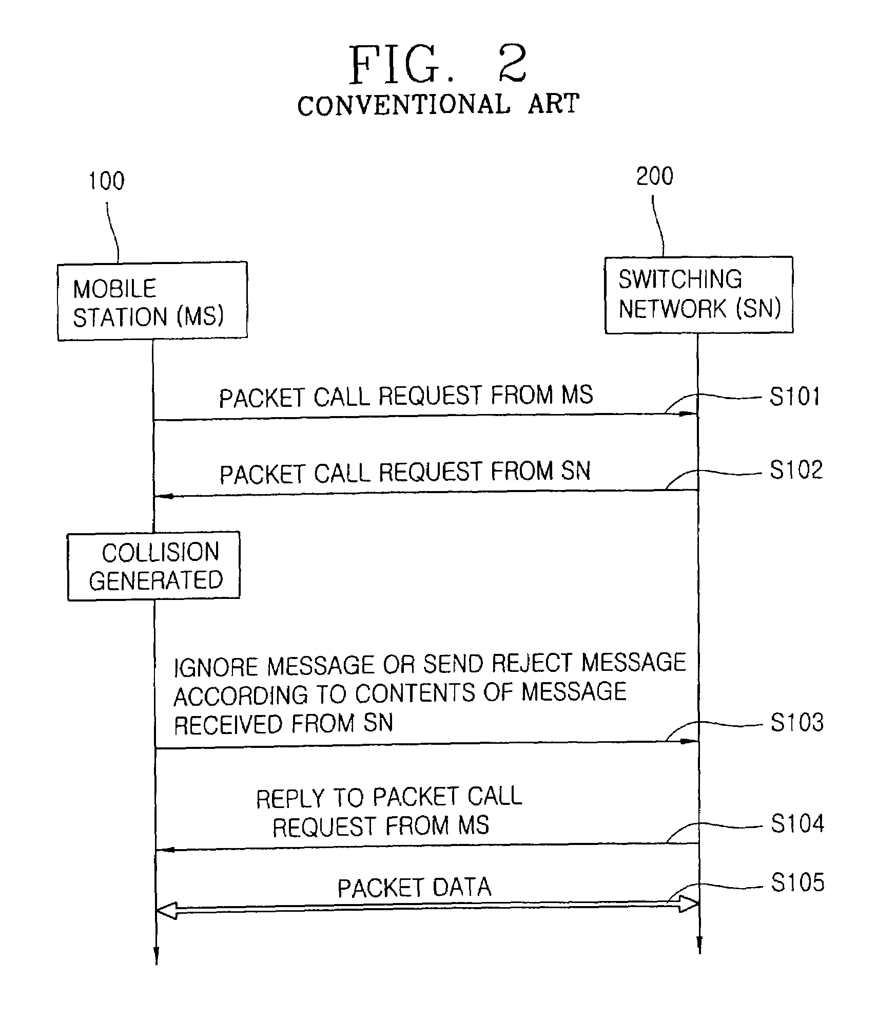 Handling packet-based data despite packet call collisions in mobile communications