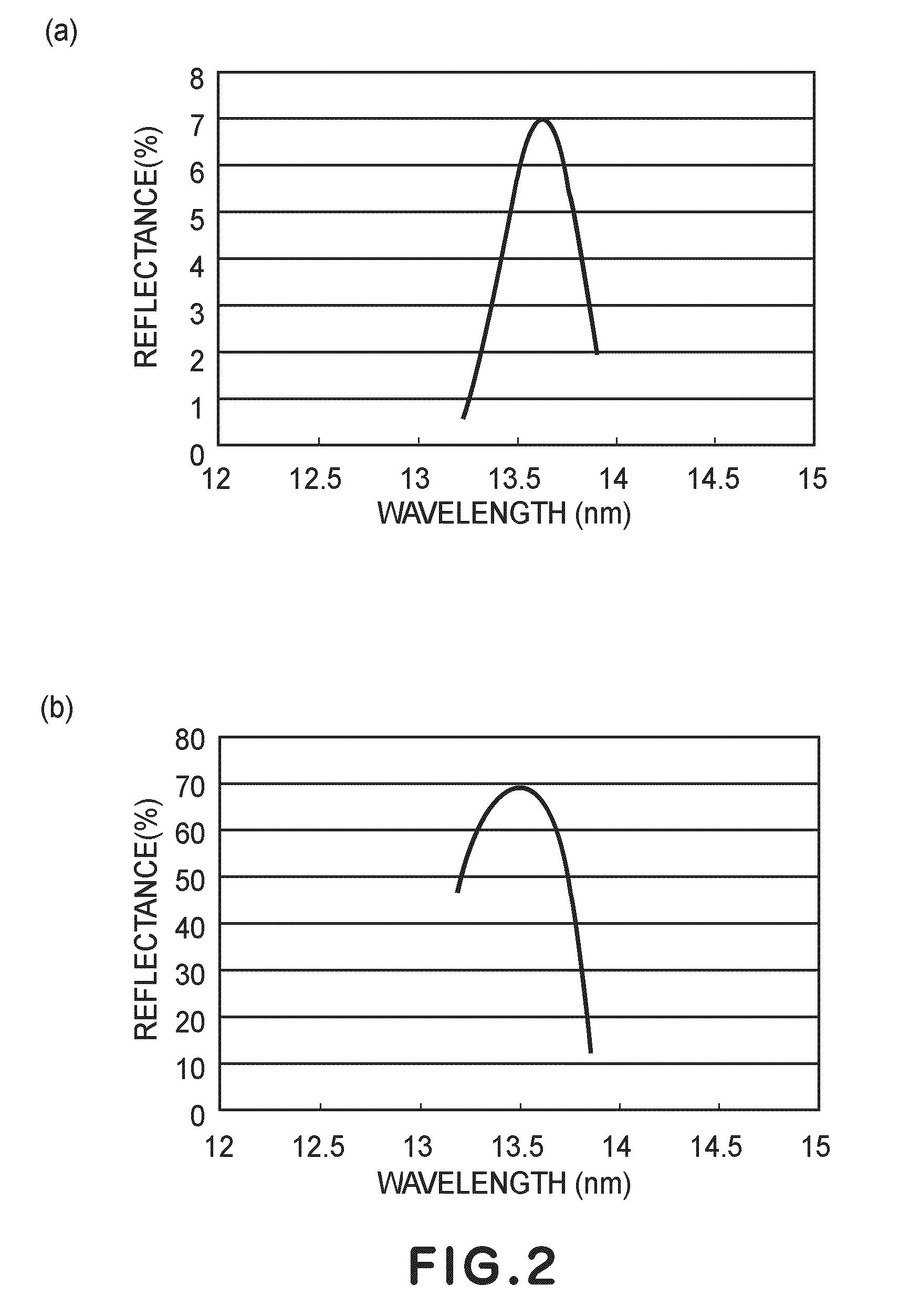 Optical element for x-ray