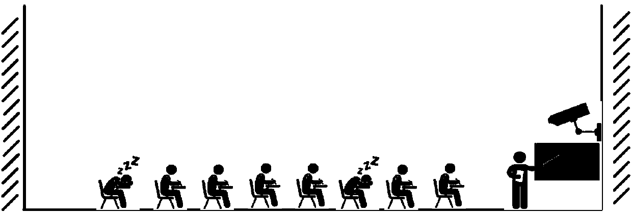 Algorithm for judging degree of concentration of students in class