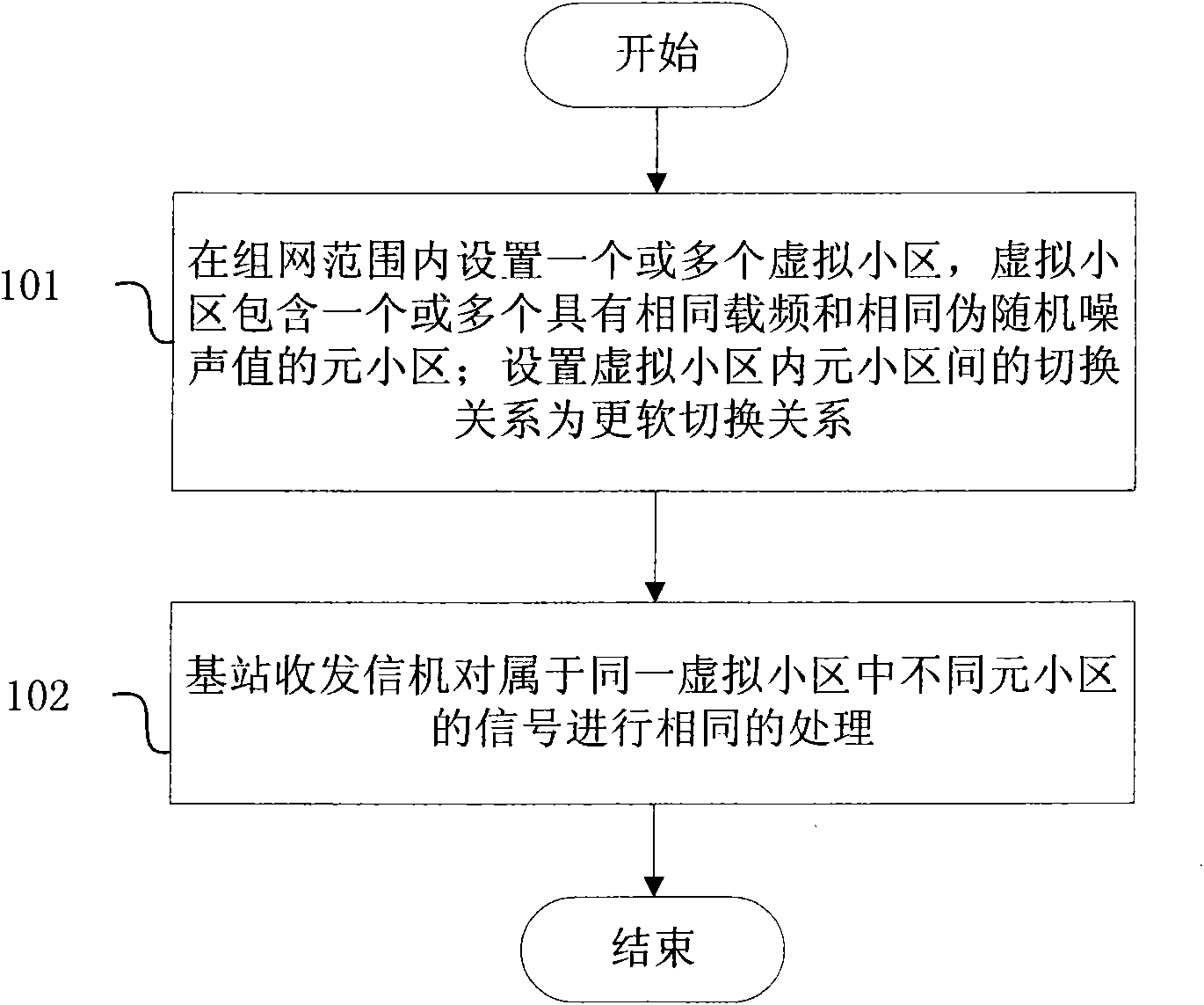 Method and system for expanding same-frequency same-pseudorandom noise coverage area of cells