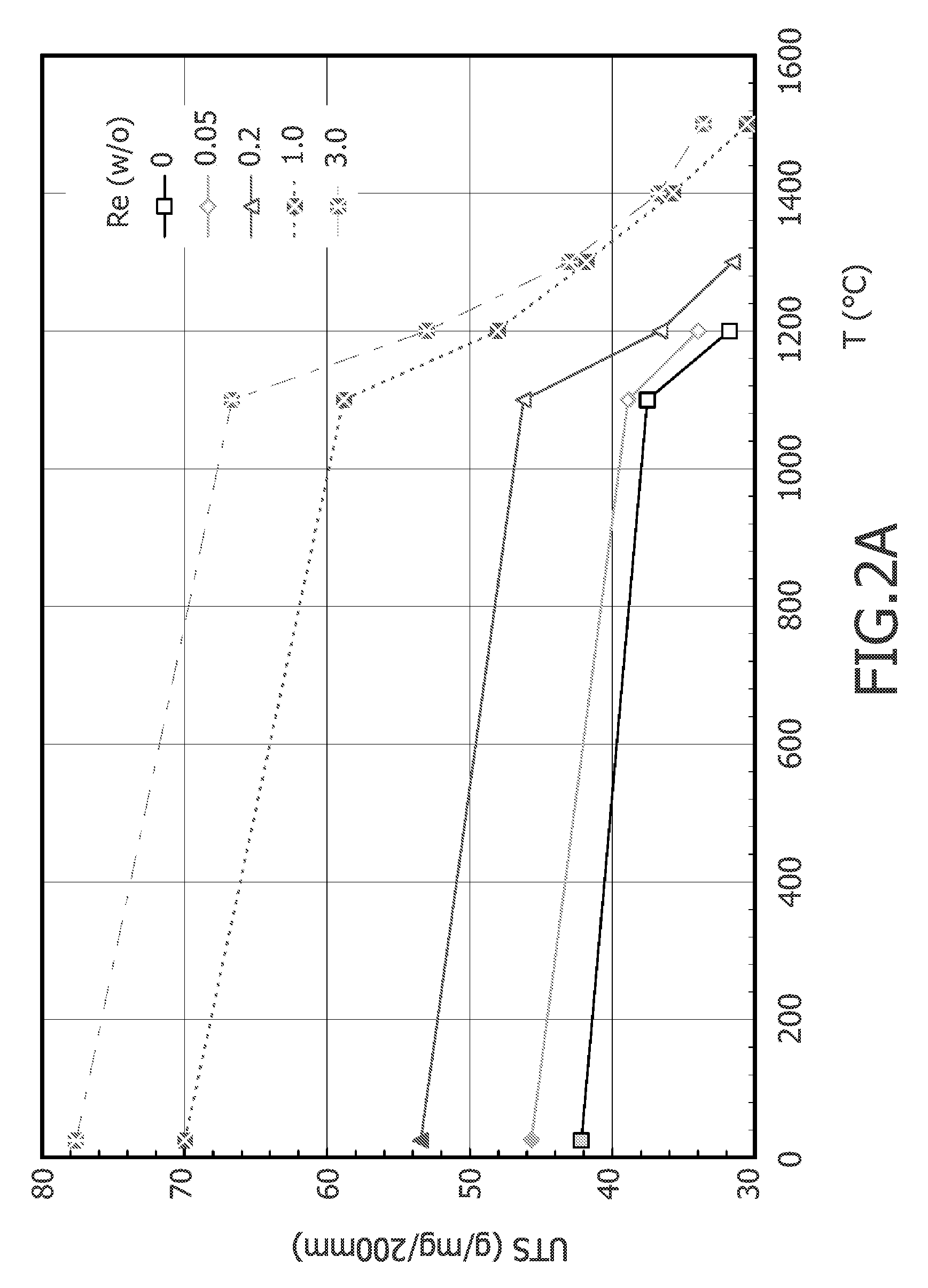 Discharge Lamp with Electrode Made Of Tungsten Alloy Comprising &lt; 3 Wt.% Of Rhenium