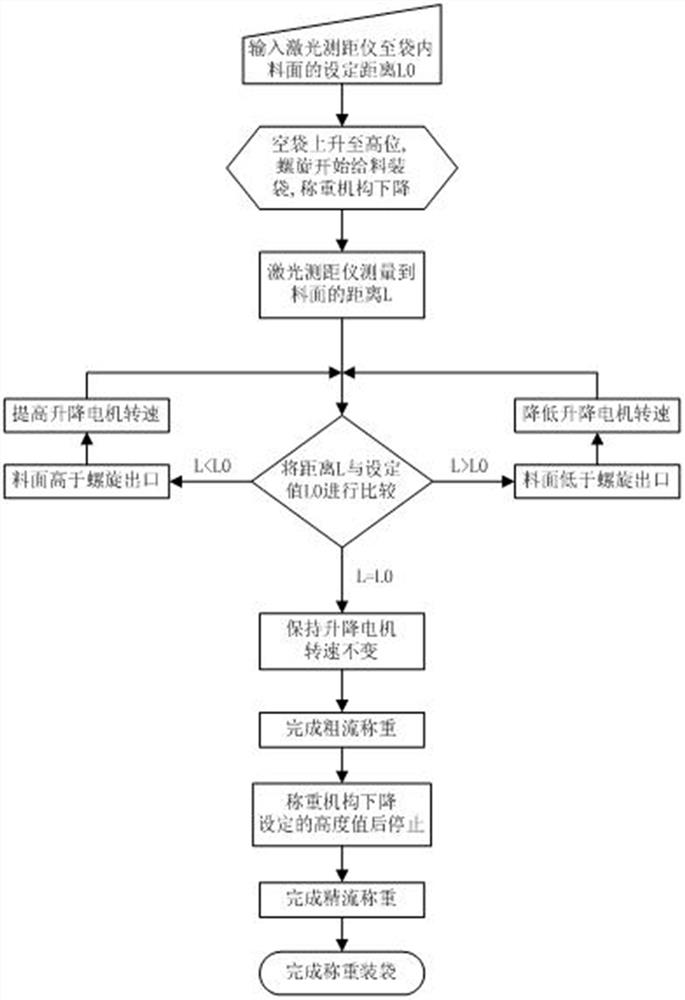 Intelligent perpendicular spiral bagging device and control method