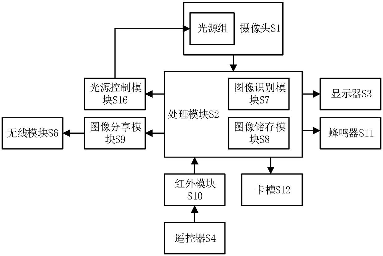 Oral diagnostic device and image processing method