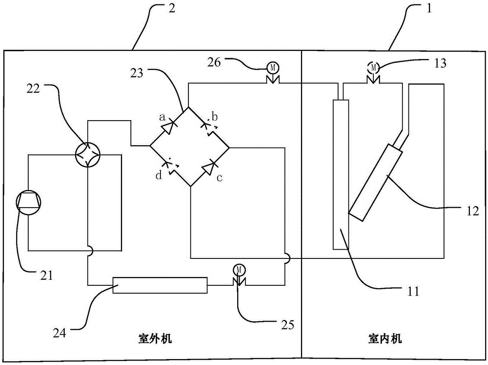 Air conditioner system, air conditioner and control system