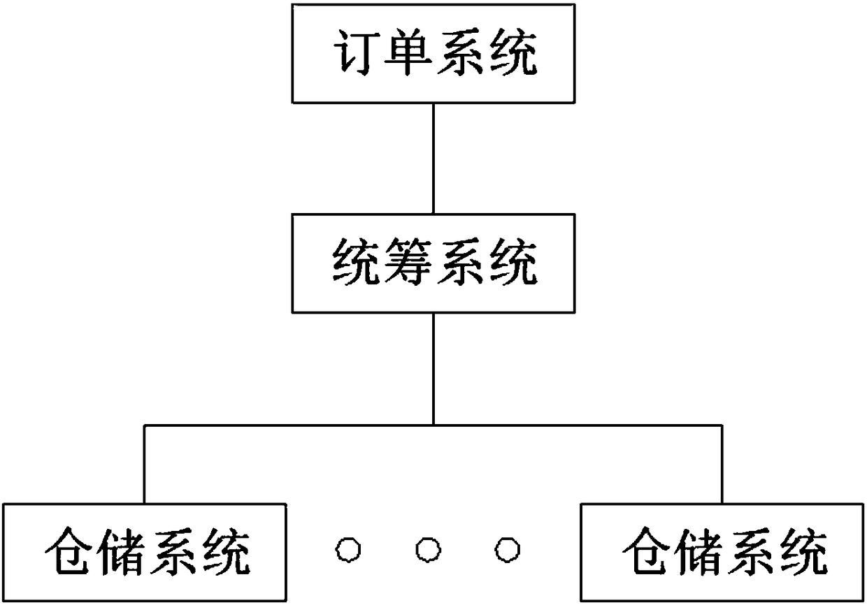 Cross border e-commerce overseas storehouse precise inventory management system and method