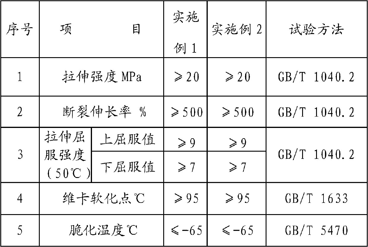 High-density high-temperature heat-shrinkable pressure-sensitive tape and preparation method thereof