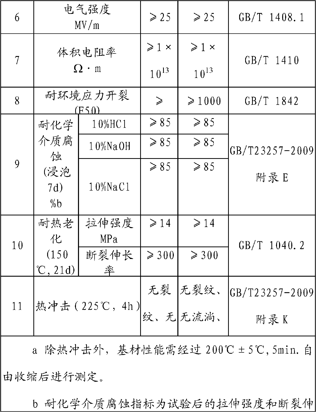 High-density high-temperature heat-shrinkable pressure-sensitive tape and preparation method thereof