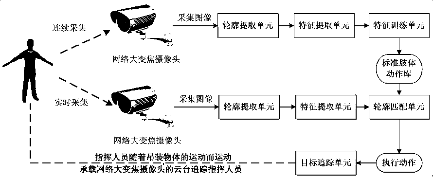 Crane intelligent lifting system based on limb motion recognition