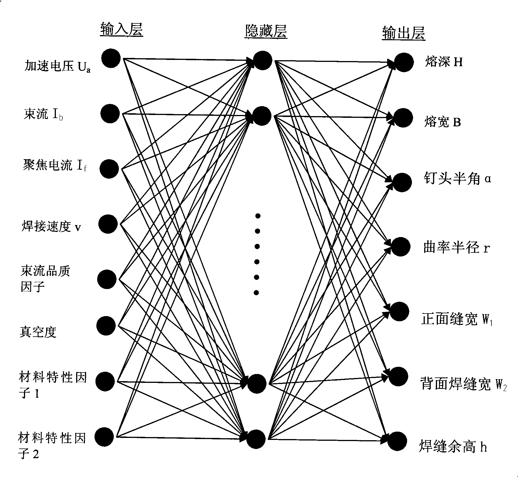 Neural network modeling approach of electron-beam welding consolidation zone shape factor