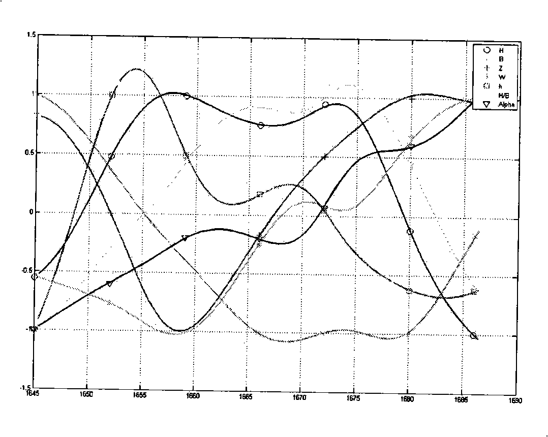 Neural network modeling approach of electron-beam welding consolidation zone shape factor