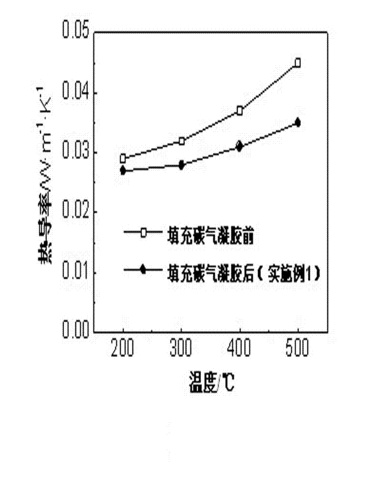 Method for improving infrared shading performance of aerogel heat-insulation composite material