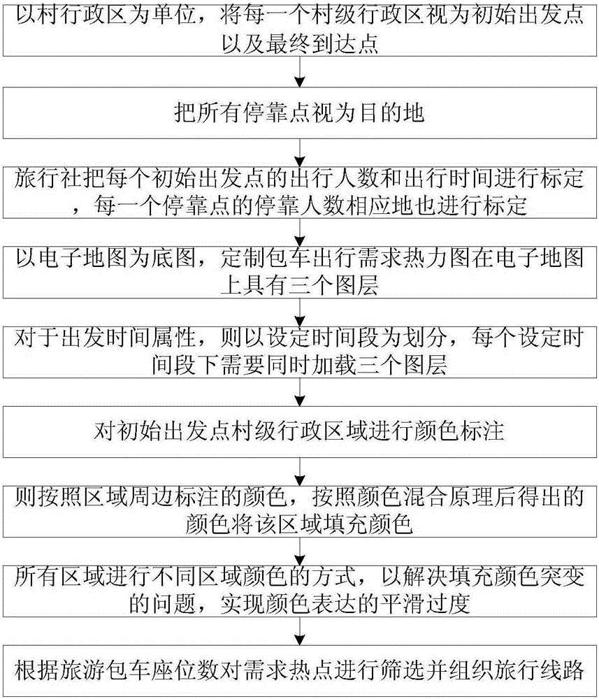 Method for establishing customized chartered vehicle travel demand thermodynamic diagrams