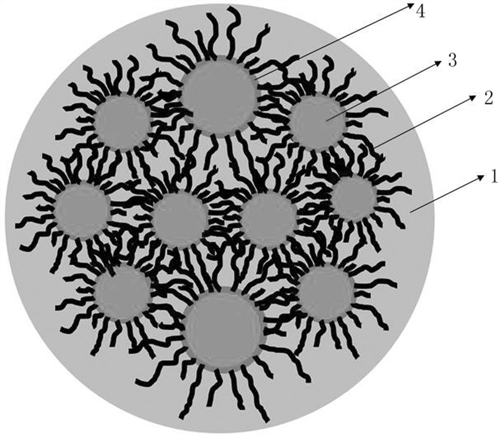 Silicon oxide composite negative electrode material and preparation method thereof, and lithium ion battery