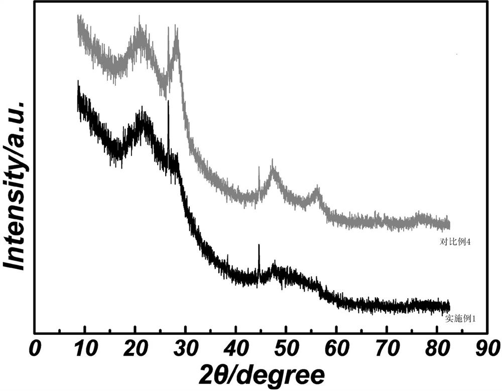 Silicon oxide composite negative electrode material and preparation method thereof, and lithium ion battery