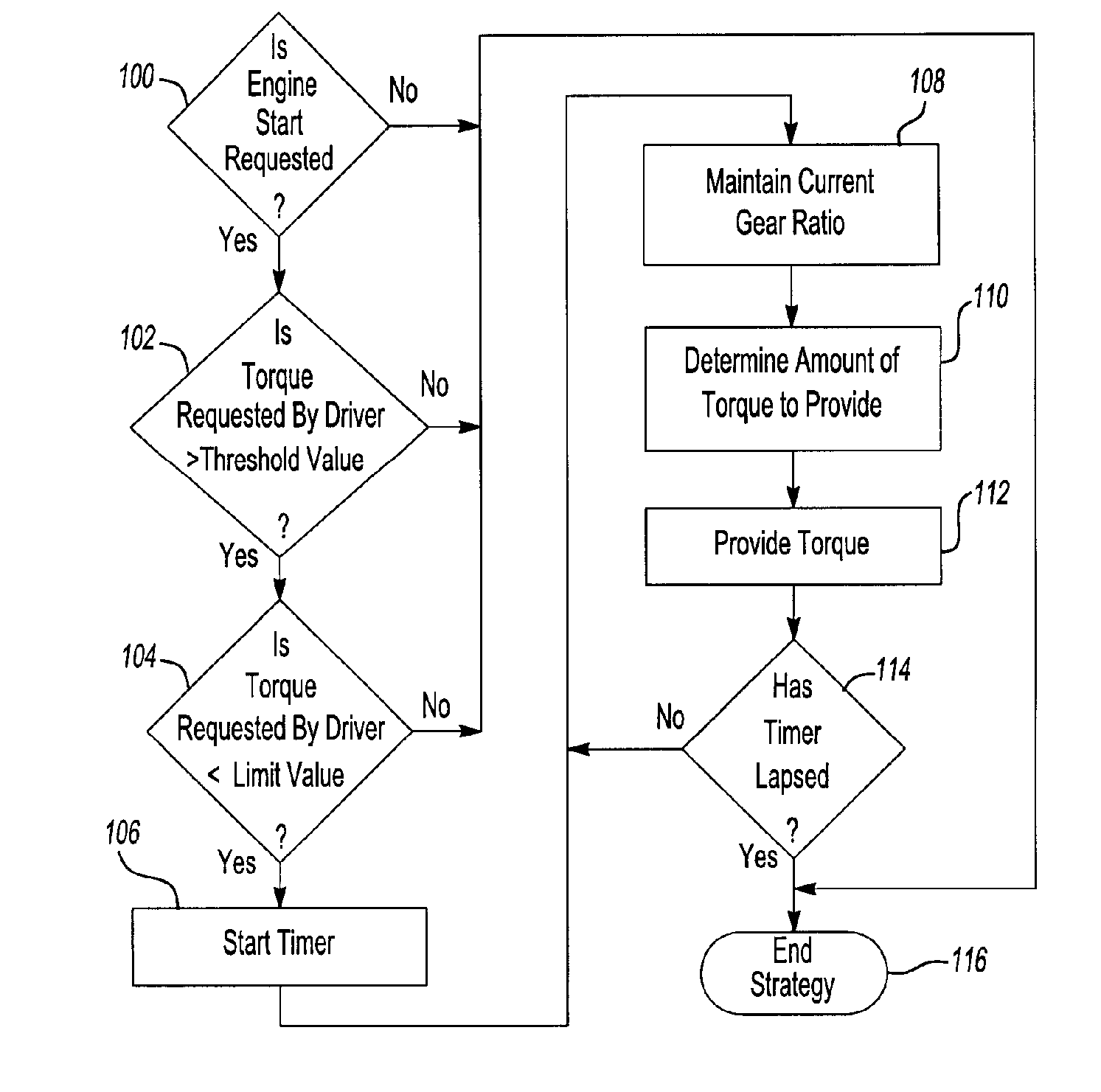 Method for controlling a hybrid vehicle