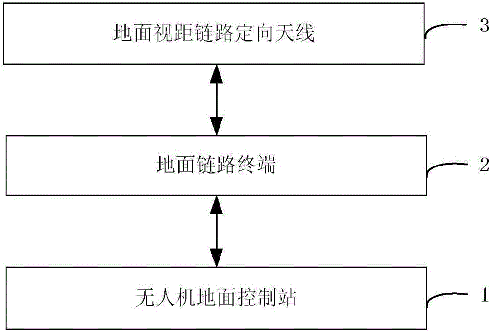 Line-of-sight link directional antenna deviation correction method based on unmanned aerial vehicle location prediction