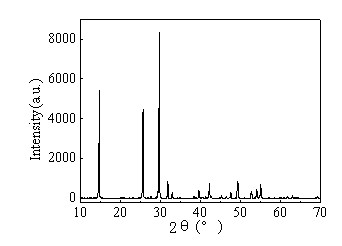 Preparation method of calcium sulfate hemihydrate crystal whiskers high in length diameter ratio