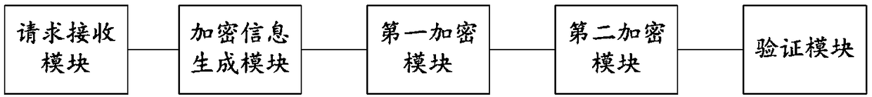 Safety authentication method and system based on HTTP protocol