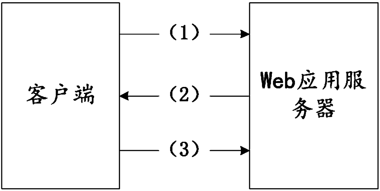 Safety authentication method and system based on HTTP protocol