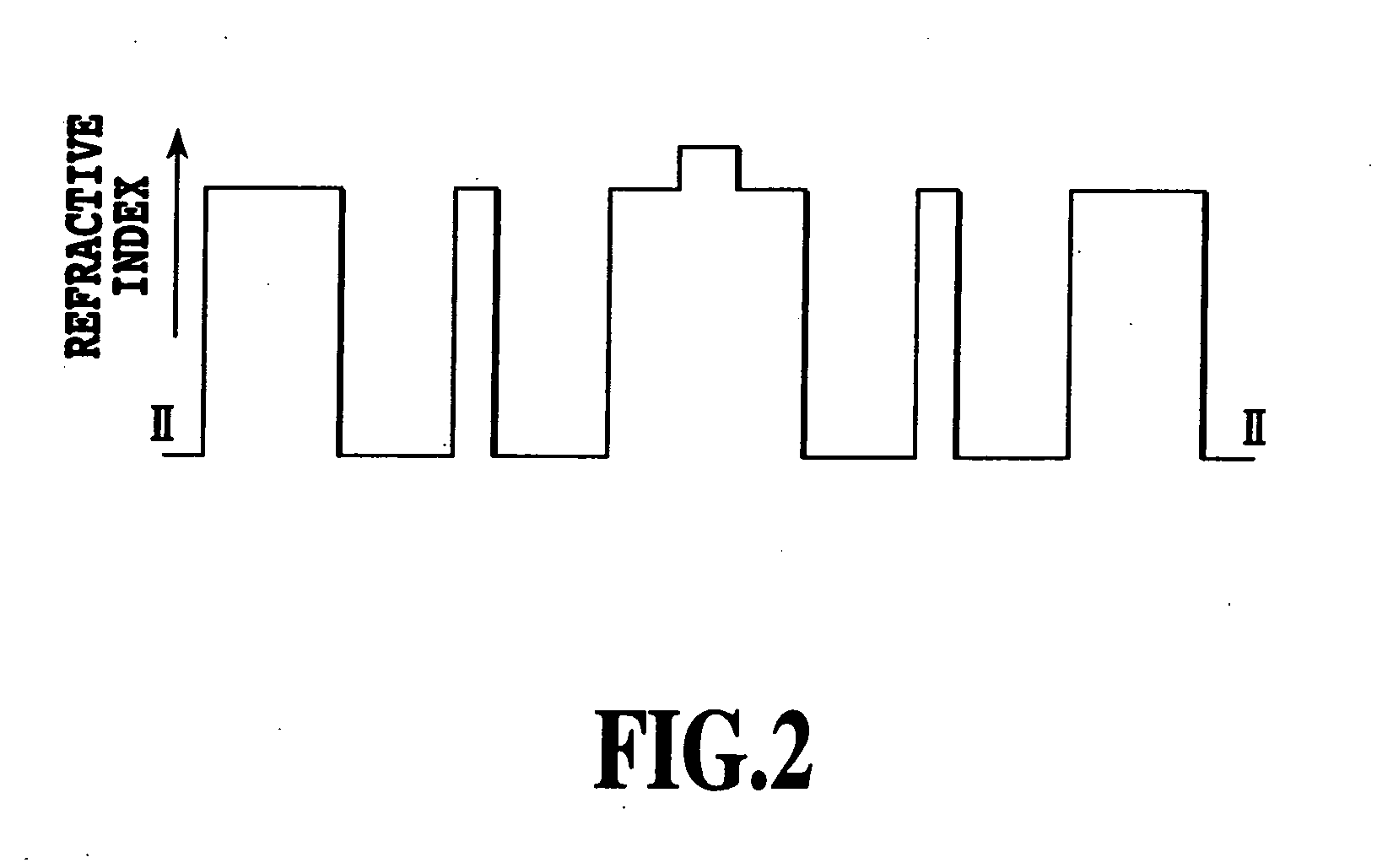 Dispersion shift optical fiber