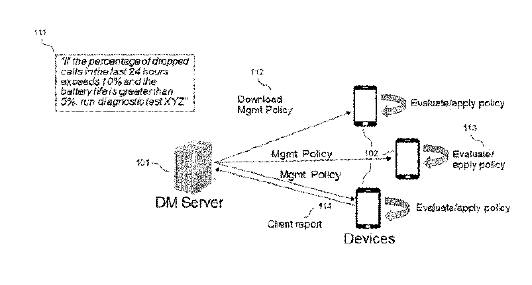 System and method for controlling the trigger and execution of management policies