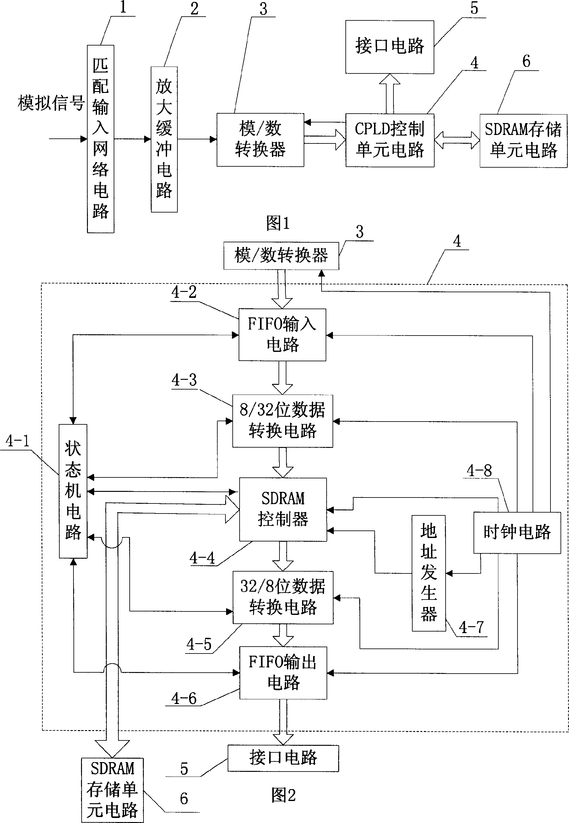 High-speed large-capacity data collecting system based on CPLD and SDRAM