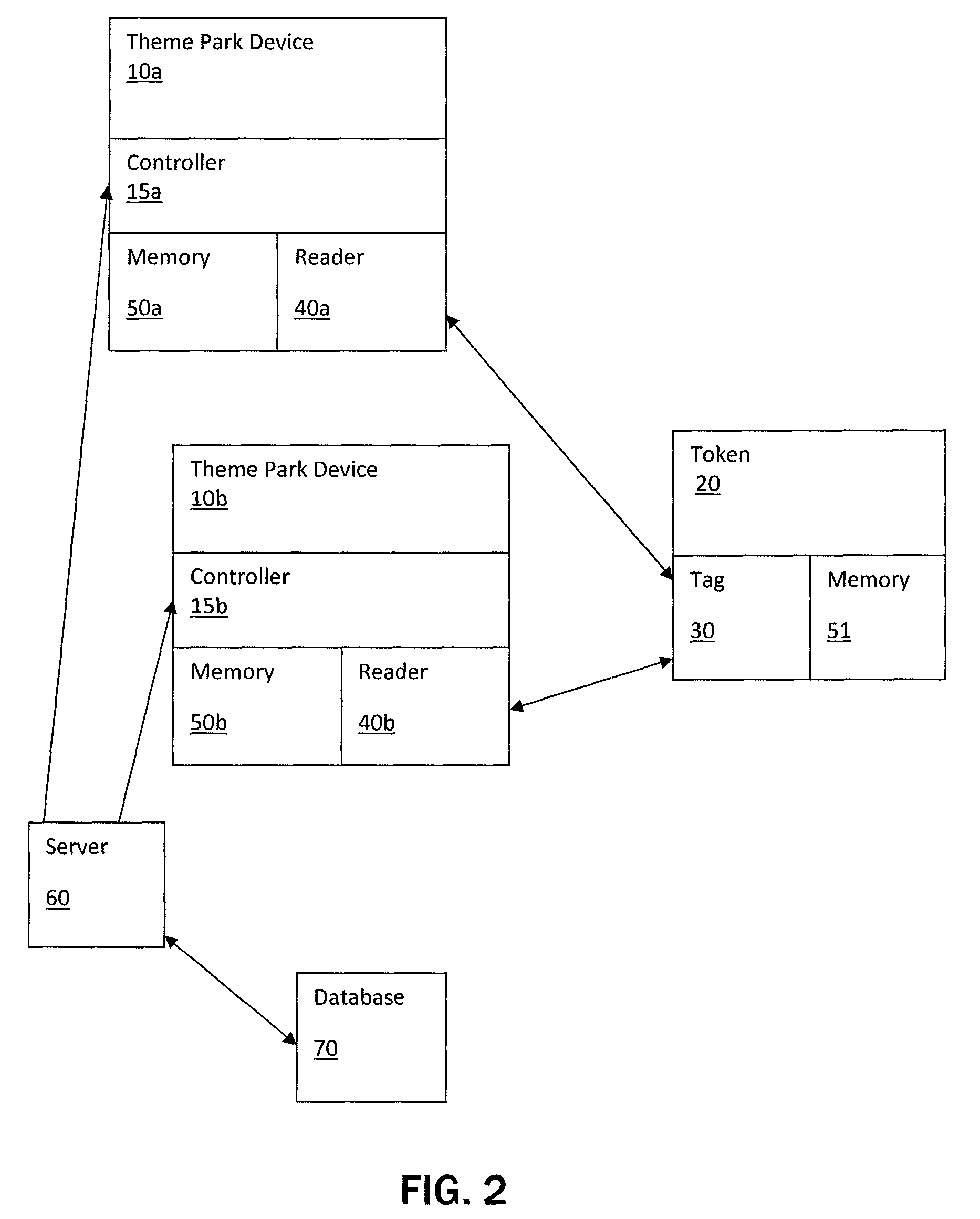 Method and system for the implementation of identification data devices in theme parks