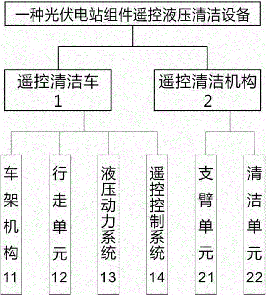 Remote control hydraulic cleaning device of photovoltaic power station assembly