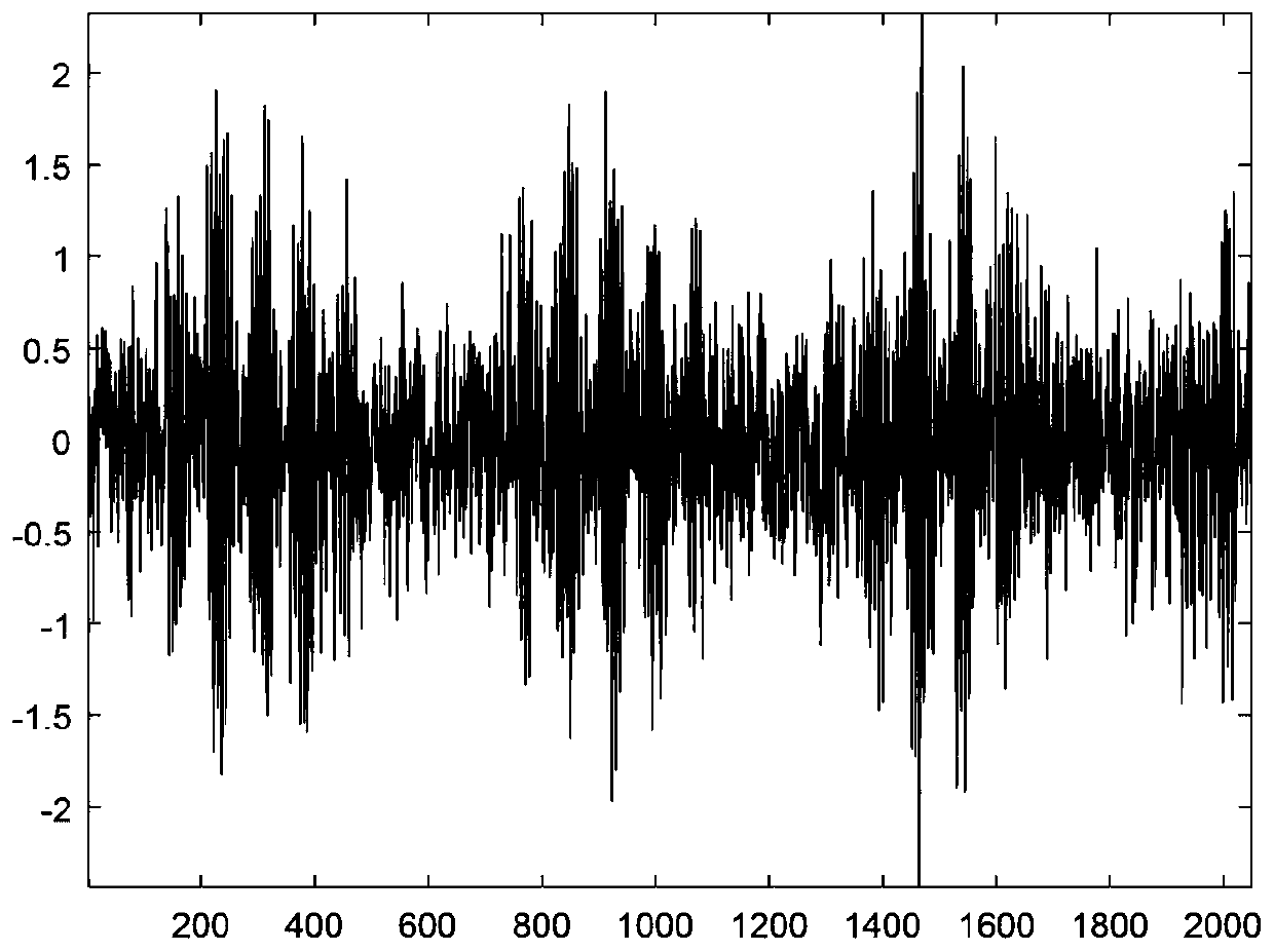 Planetary gear box fault diagnosis method based on resonance sparse decomposition and FastICA algorithm