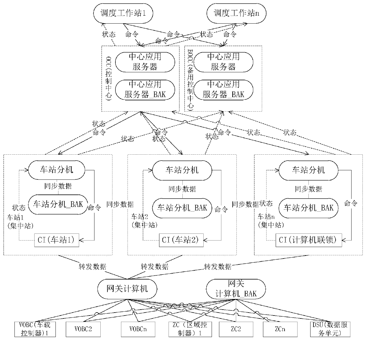 ATS system based on micro-services