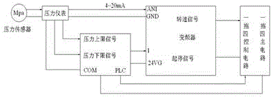 Automatic control system for water level of water tower