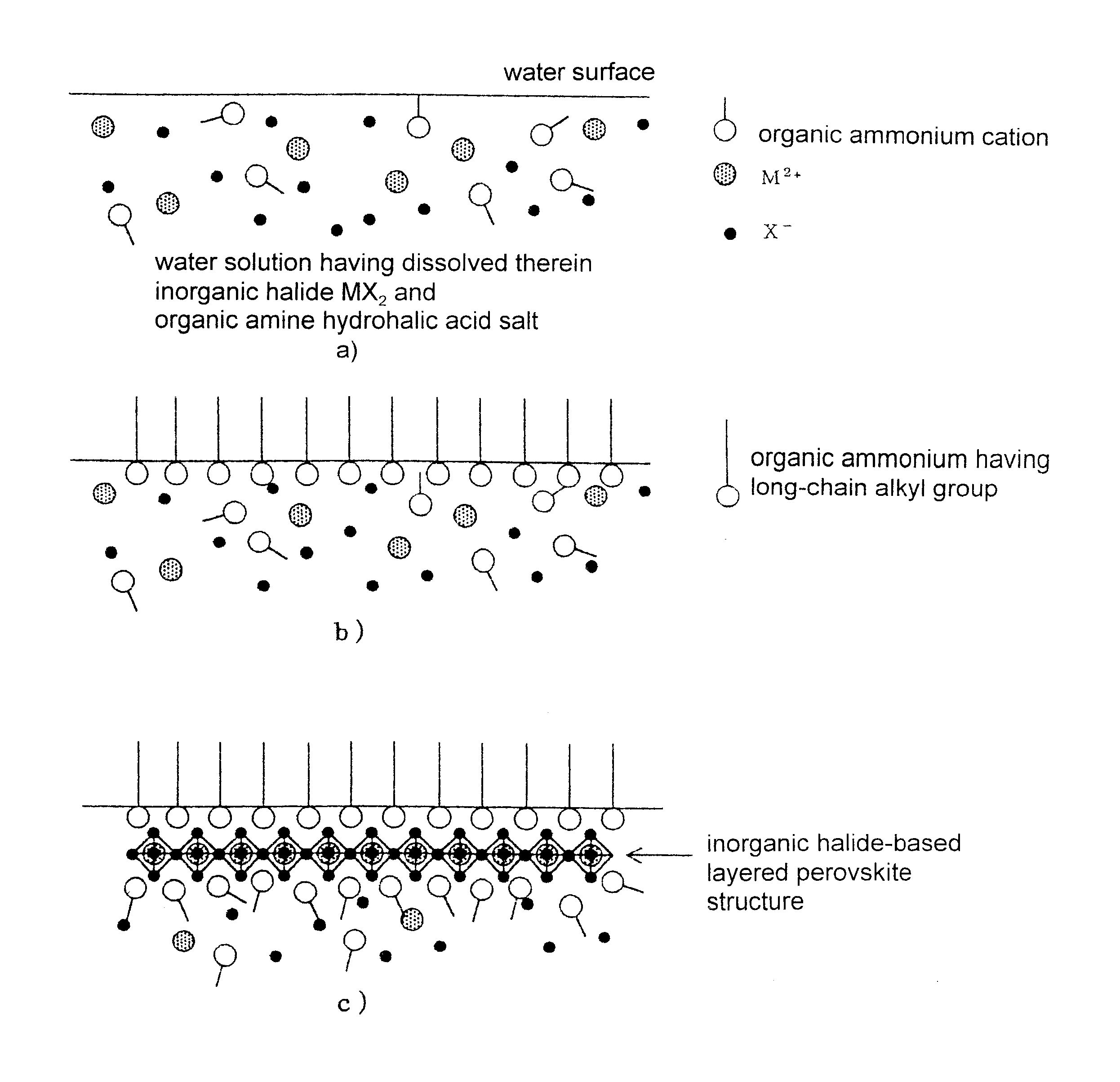 Method for preparing layered perovskite compound thin film with organic ammonium layers and inorganic layers