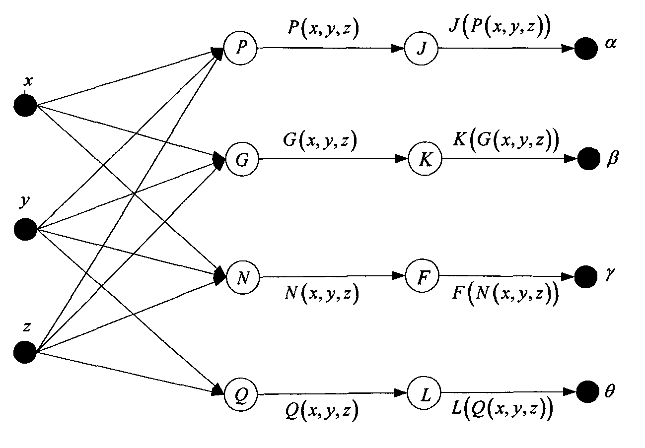 Method for multiple input multiple output functional network to achieve blind equalization of wireless laser communication electric domain signals