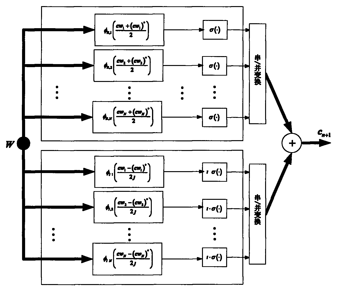 Method for multiple input multiple output functional network to achieve blind equalization of wireless laser communication electric domain signals