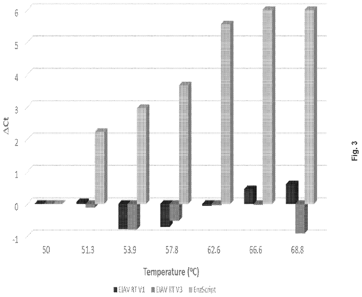 Improved thermostable viral reverse transcriptase