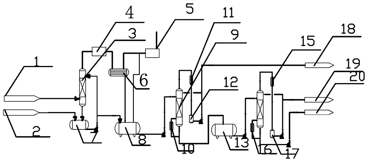 Pressure control recovery equipment and process for glyphosate hydrolysis tail gases produced by alkyl ester method