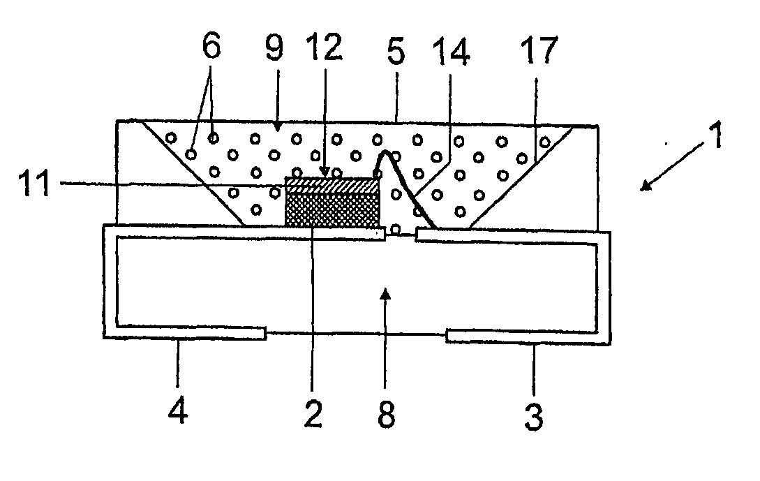 Luminescence conversion of led