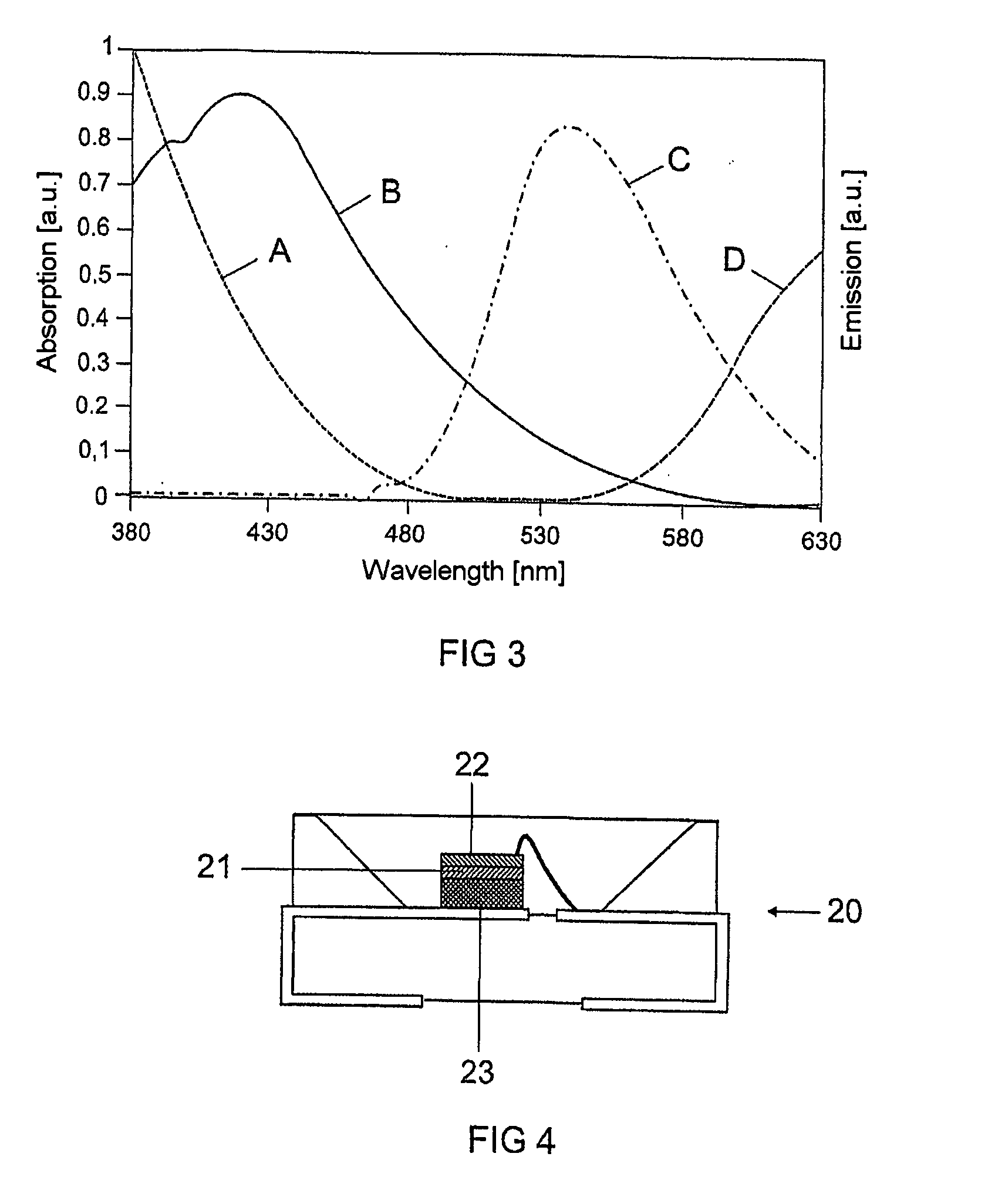 Luminescence conversion of led