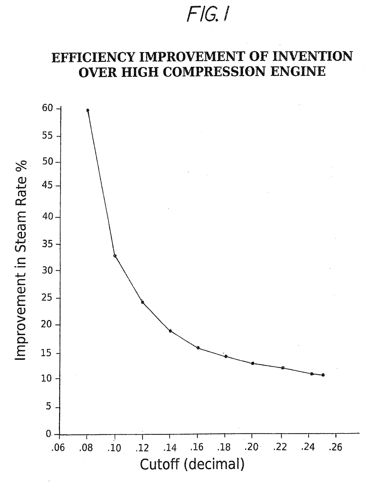 High efficiency steam engine having improved steam cutoff control