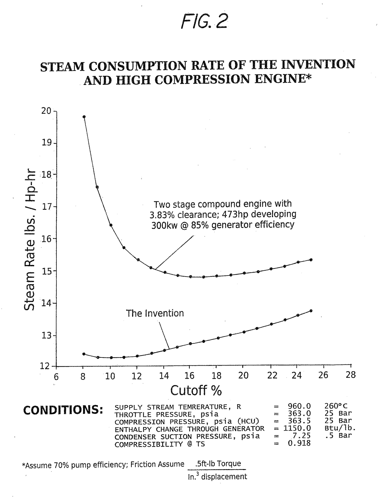 High efficiency steam engine having improved steam cutoff control