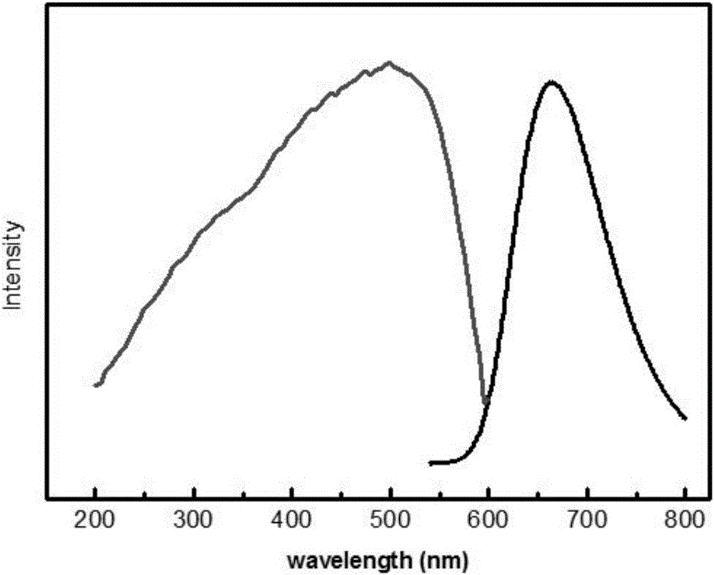 Nitrogen-containing aluminum silicate compound red luminescent material and preparation method thereof