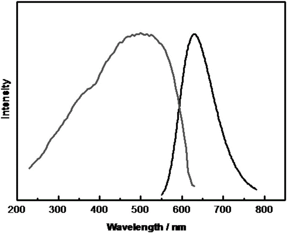 Nitrogen-containing aluminum silicate compound red luminescent material and preparation method thereof