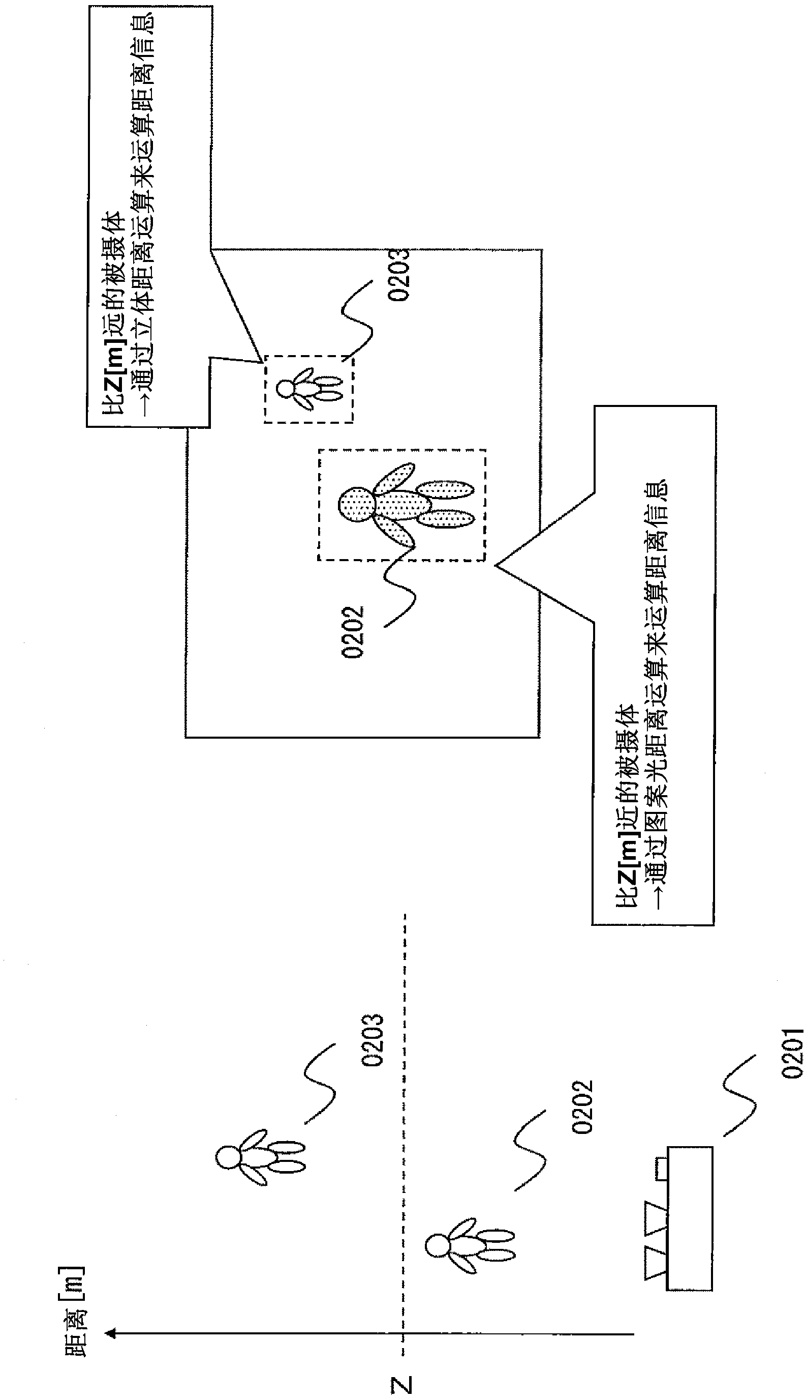 Distance measuring device