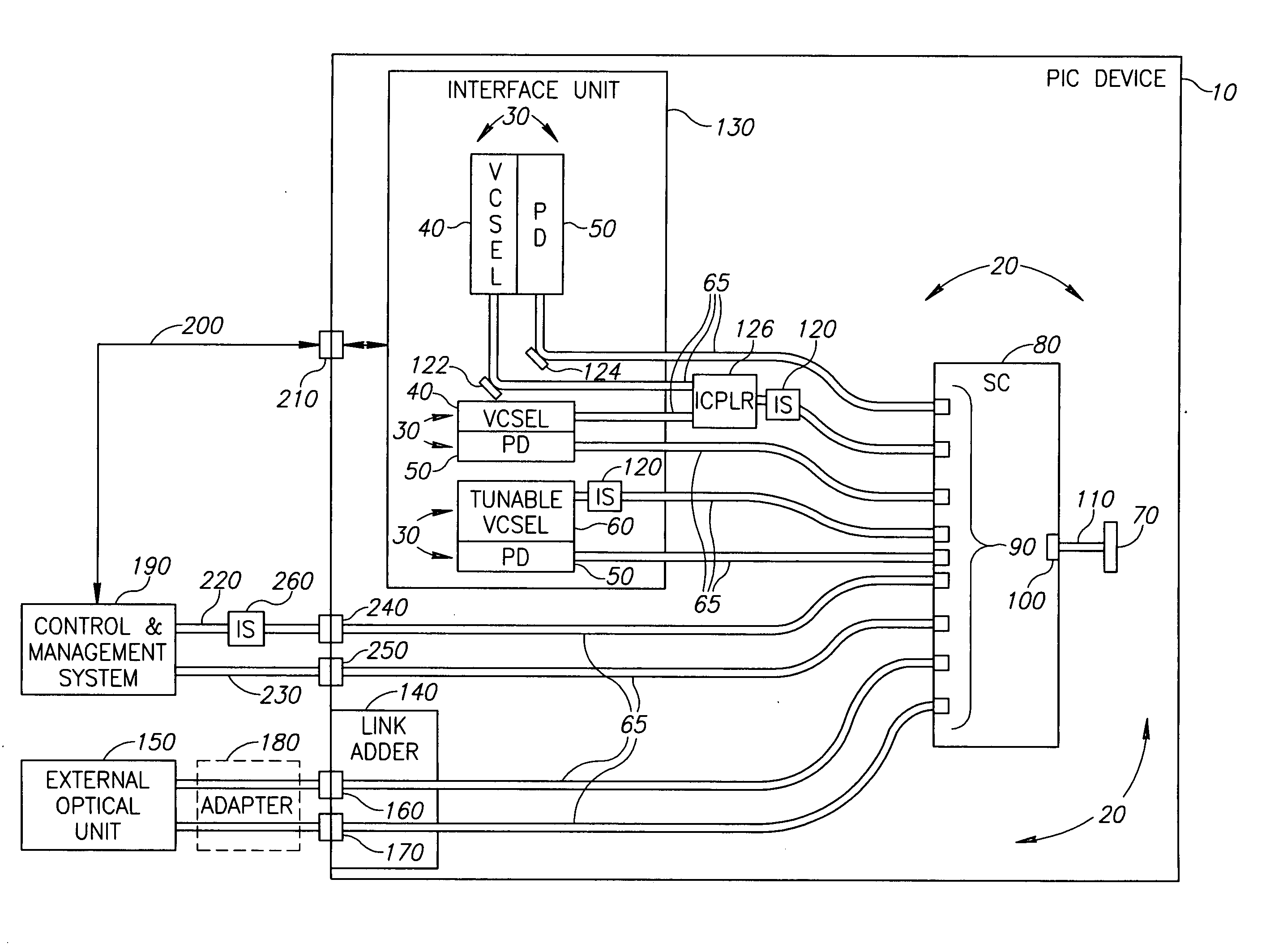 Photonic integrated circuit device and elements thereof