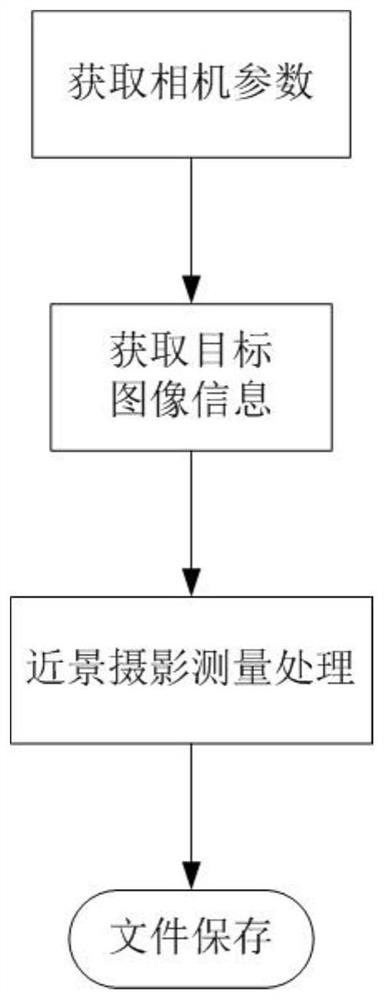 Image processing system and method based on close-range photogrammetry