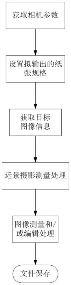 Image processing system and method based on close-range photogrammetry