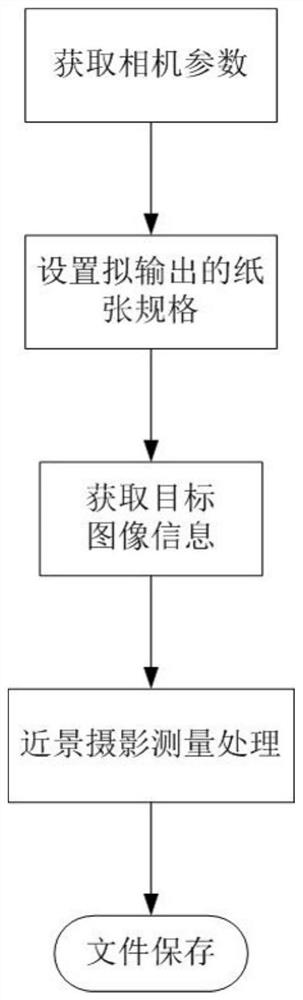 Image processing system and method based on close-range photogrammetry