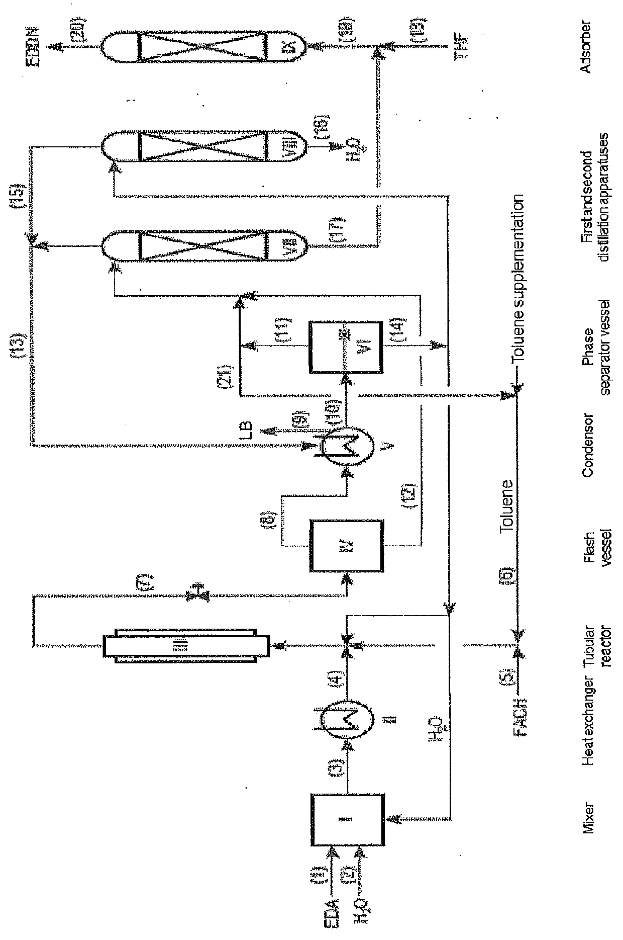 Process for preparing eddn, edmn, teta and deta