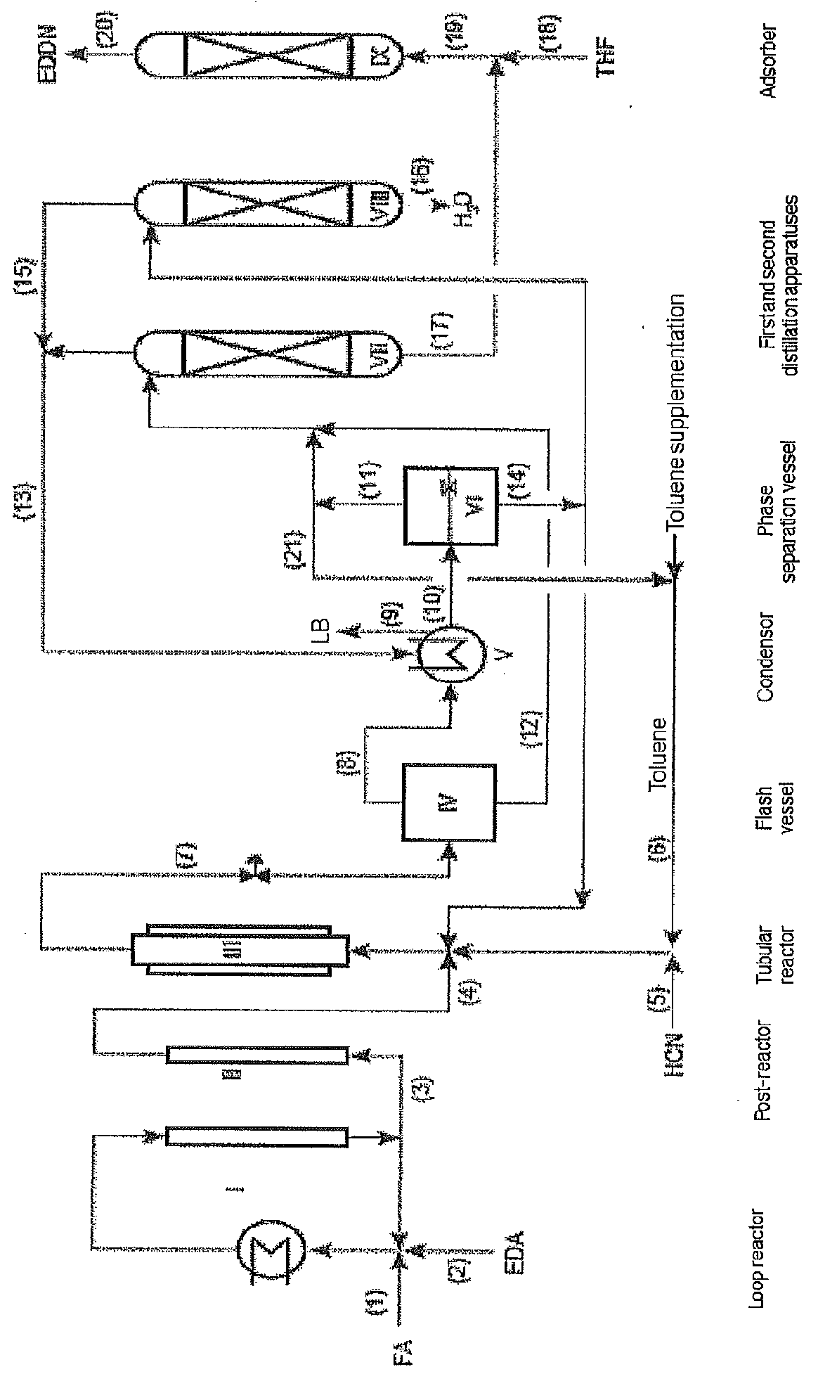 Process for preparing eddn, edmn, teta and deta