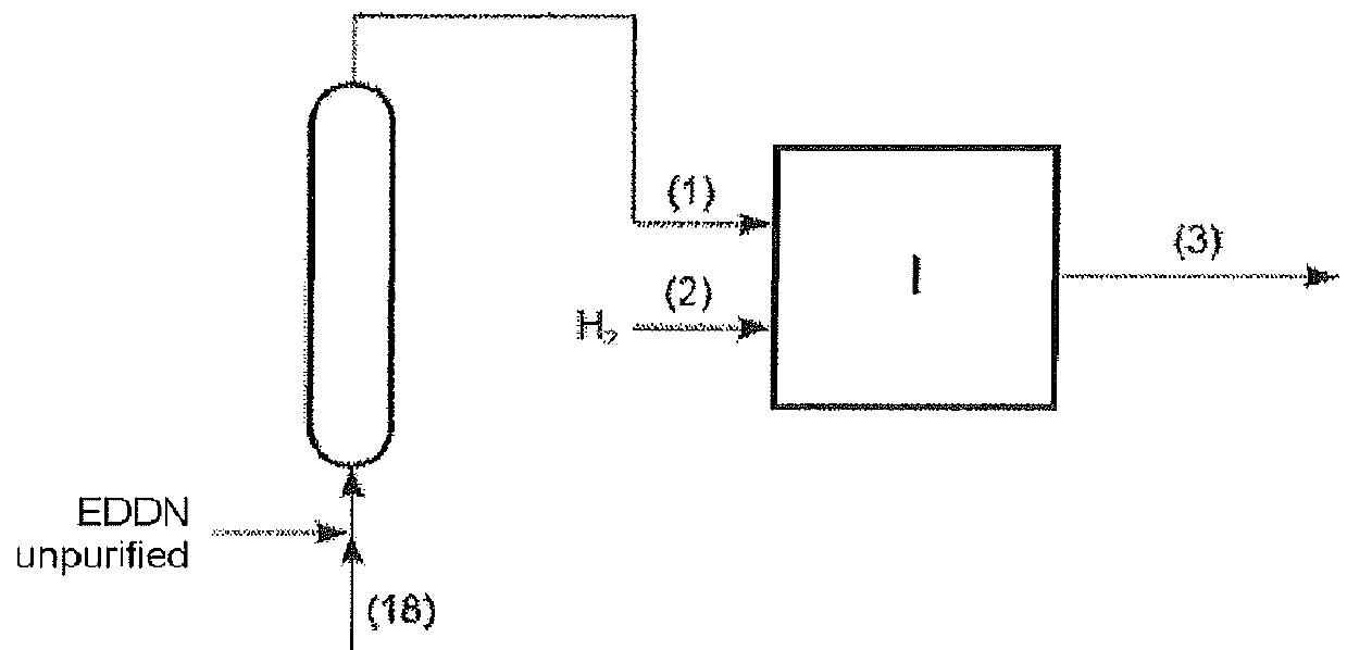 Process for preparing eddn, edmn, teta and deta